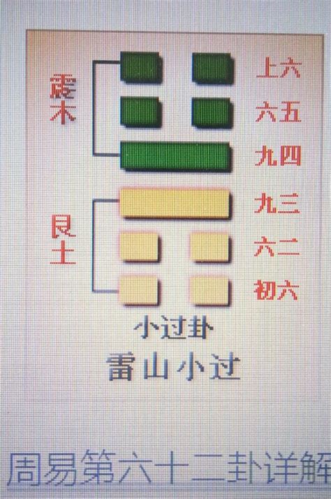 震艮|62. 小過卦 (雷山小過) 